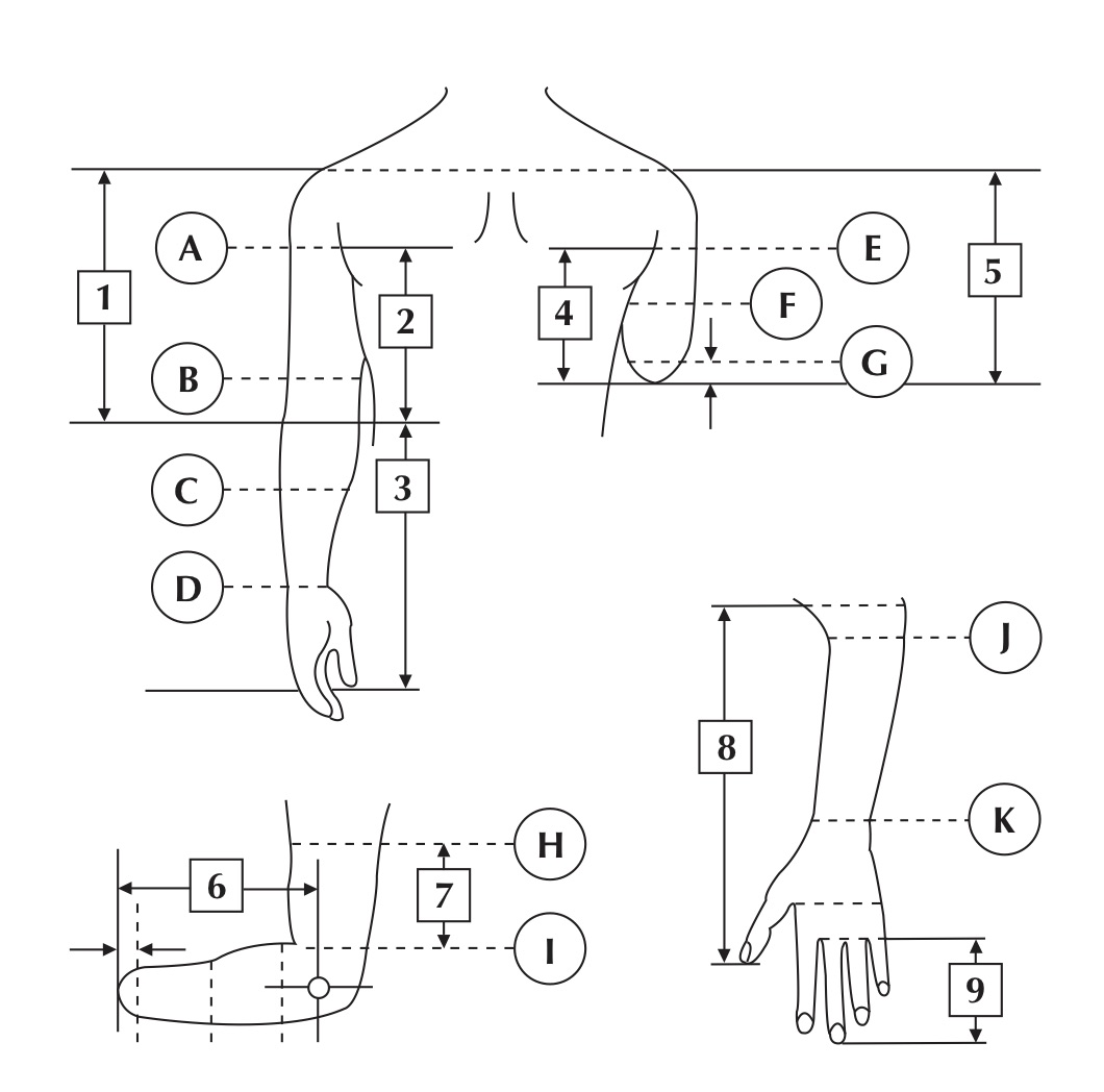Données de mesure orthèse KAFO